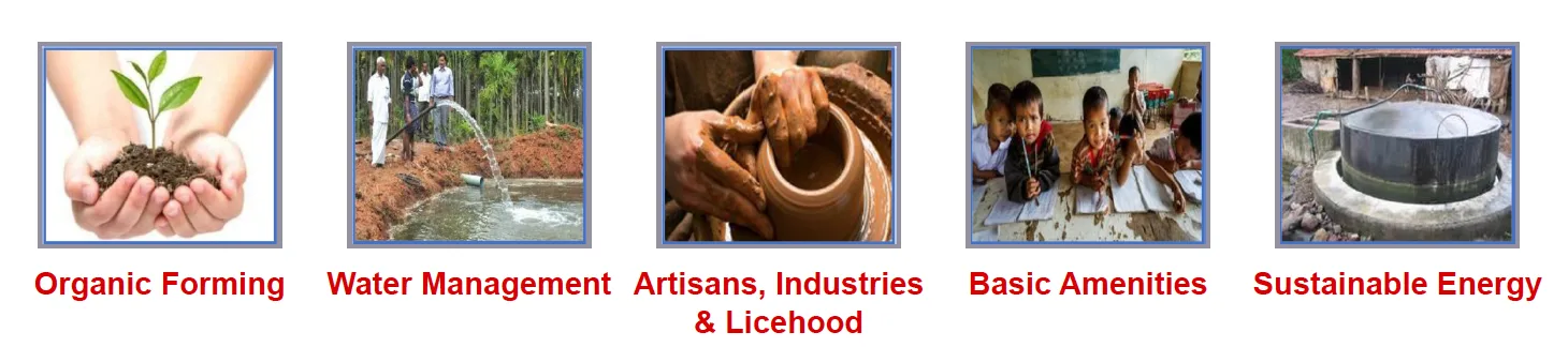 Villages adopted by Vishveshwarya Institute of Polytechnic under Unnat Bharat Abhiyan